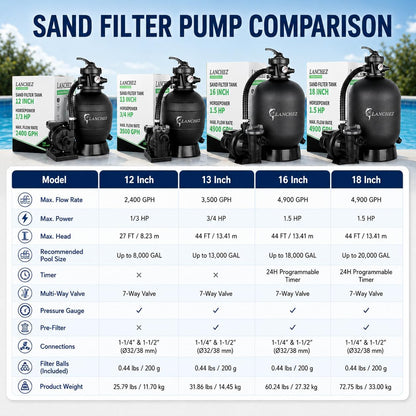 LANCHEZ Sand Filter with Pool Pump, Above Ground Pool Pump, 7-Way Valve Sand Filter Pump System, 16"(4,900GPH)