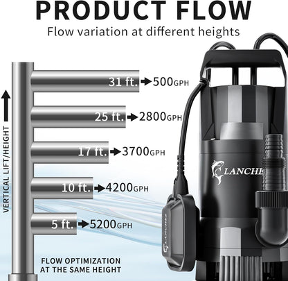 LANCHEZ Sump Pump, 1.6HP High Flow Submersible Water Pump with Float Switch, 6000GPH Automatic Transfer Utility Pump Pump for Swimming Pool Basement Flooded Pit Sewage Sink Tub, Medium