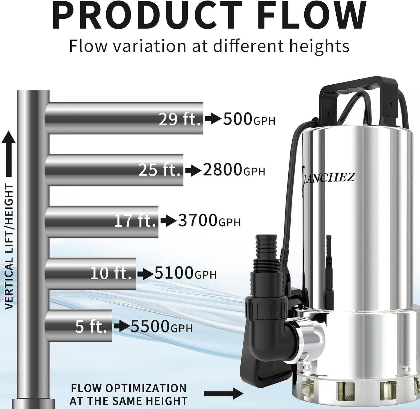 LANCHEZ Sump Pump, 1.6HP High Flow Submersible Water Pump with Float Switch, 6000GPH Automatic Transfer Utility Pump Pump for Swimming Pool Basement Flooded Pit Sewage Sink Tub, Stainless Steel Large