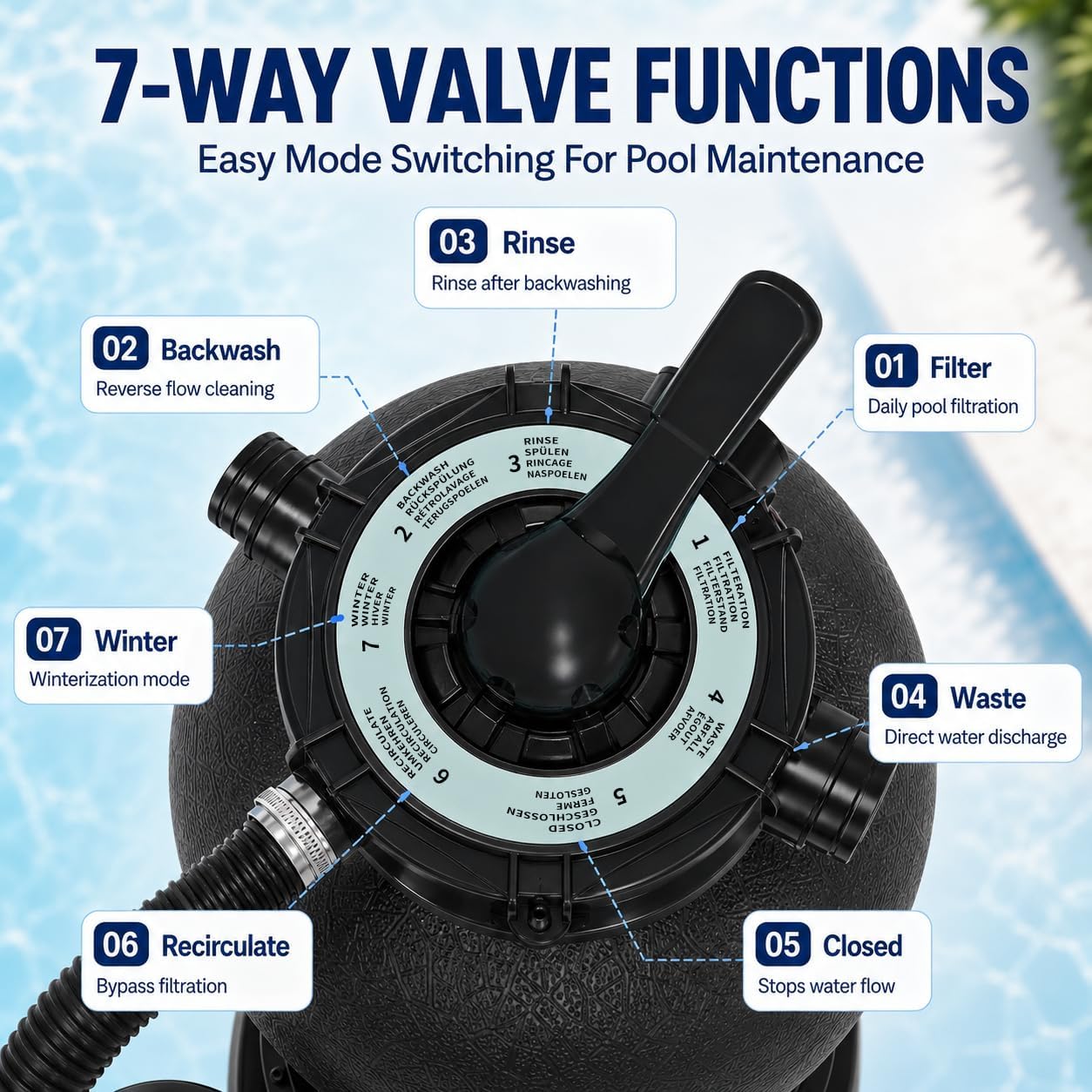 LANCHEZ Sand Filter with Pool Pump, Above Ground Pool Pump, 7-Way Valve Sand Filter Pump System, 16"(4,900GPH)