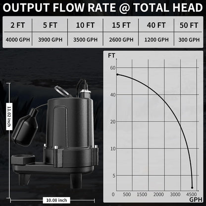 LANCHEZ 1.5 HP 53FT Submersible Sewage Pump, 4300 GPH Heavy Duty Cast Iron Effluent Pump with Automatic Tethered Float Switch, Sump Pump for Sump Basin, Basement, Residential, 2" NPT Discharge, Black
