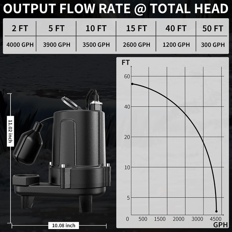 LANCHEZ 1.5 HP 53FT Submersible Sewage Pump, 4300 GPH Heavy Duty Cast Iron Effluent Pump with Automatic Tethered Float Switch, Sump Pump for Sump Basin, Basement, Residential, 2" NPT Discharge, Black