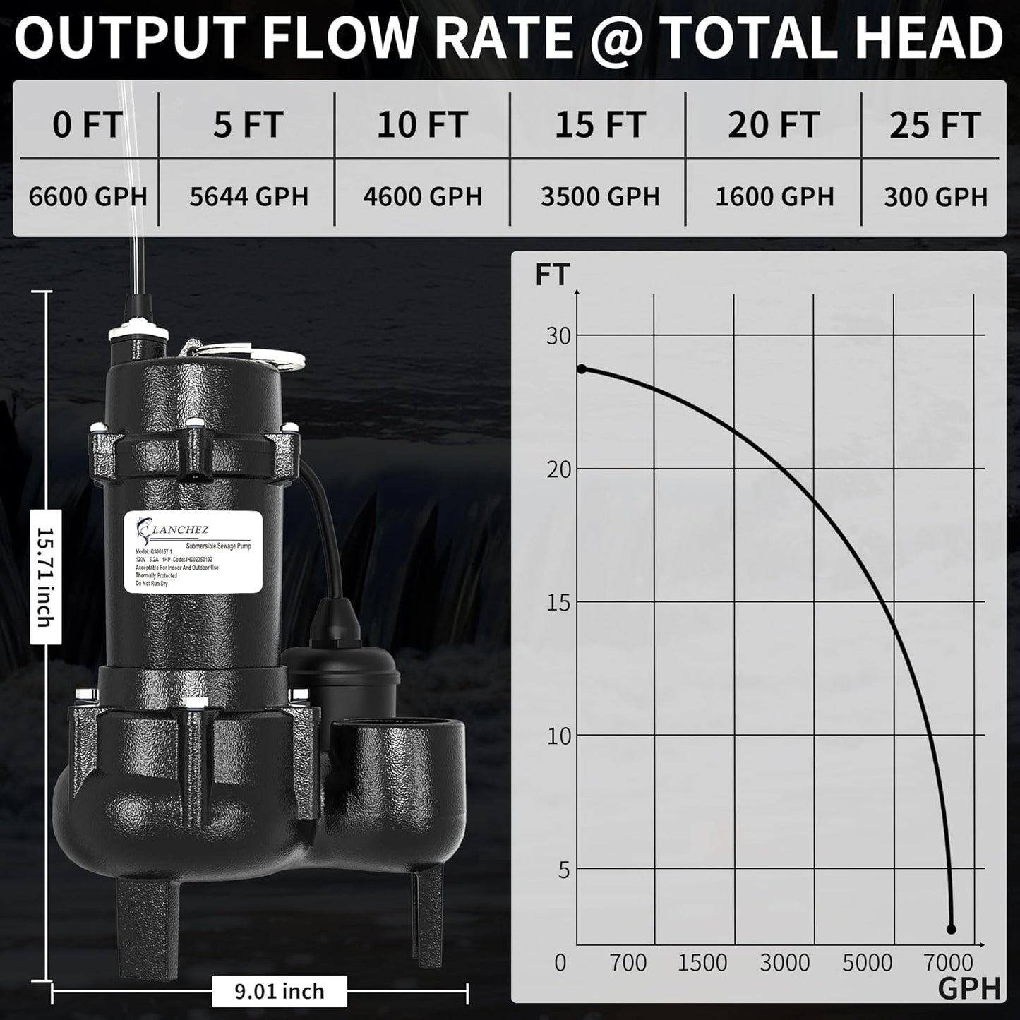 LANCHEZ 1HP 6600 GPH Submersible Sewage Pump, Heavy Duty Cast Iron Effluent Pump with Automatic Tethered Float Switch, Sump Pump for Sump Basin, Basement, Residential, 2" NPT Discharge