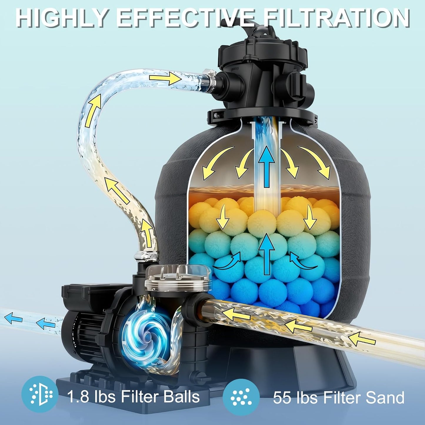 LANCHEZ Sand Filter Pump for Above Ground Pool, Pool Pumps Above Ground, Pool Sand Filter with 7-Way Valve, 13in(3,500GPH)