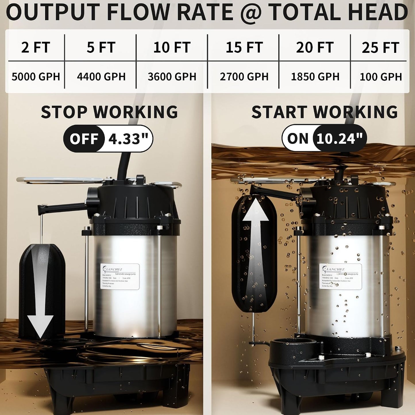 LANCHEZ 1/2 HP 5200 GPH Submersible Sump Pump Cast Iron and Stainless Steel with Integrated Vertical Float Switch, Sewage/Effluent Pump for Basement, Basin, Sewage System, 1-1/2" NPT Discharge
