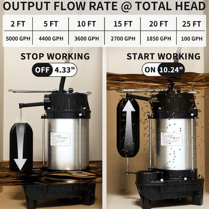 LANCHEZ 1/2 HP 5200 GPH Submersible Sump Pump Cast Iron and Stainless Steel with Integrated Vertical Float Switch, Sewage/Effluent Pump for Basement, Basin, Sewage System, 1-1/2" NPT Discharge